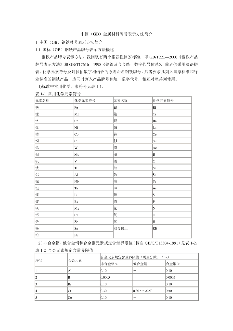 中国(GB)金属材料牌号表示方法简介_第1页