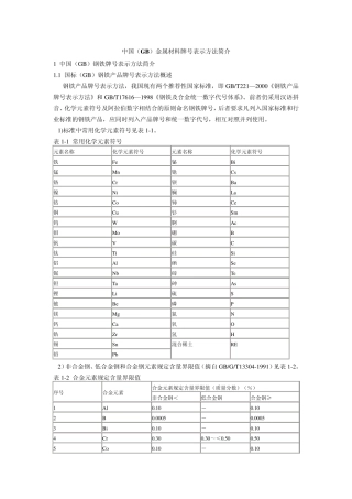 中国(GB)金属材料牌号表示方法简介