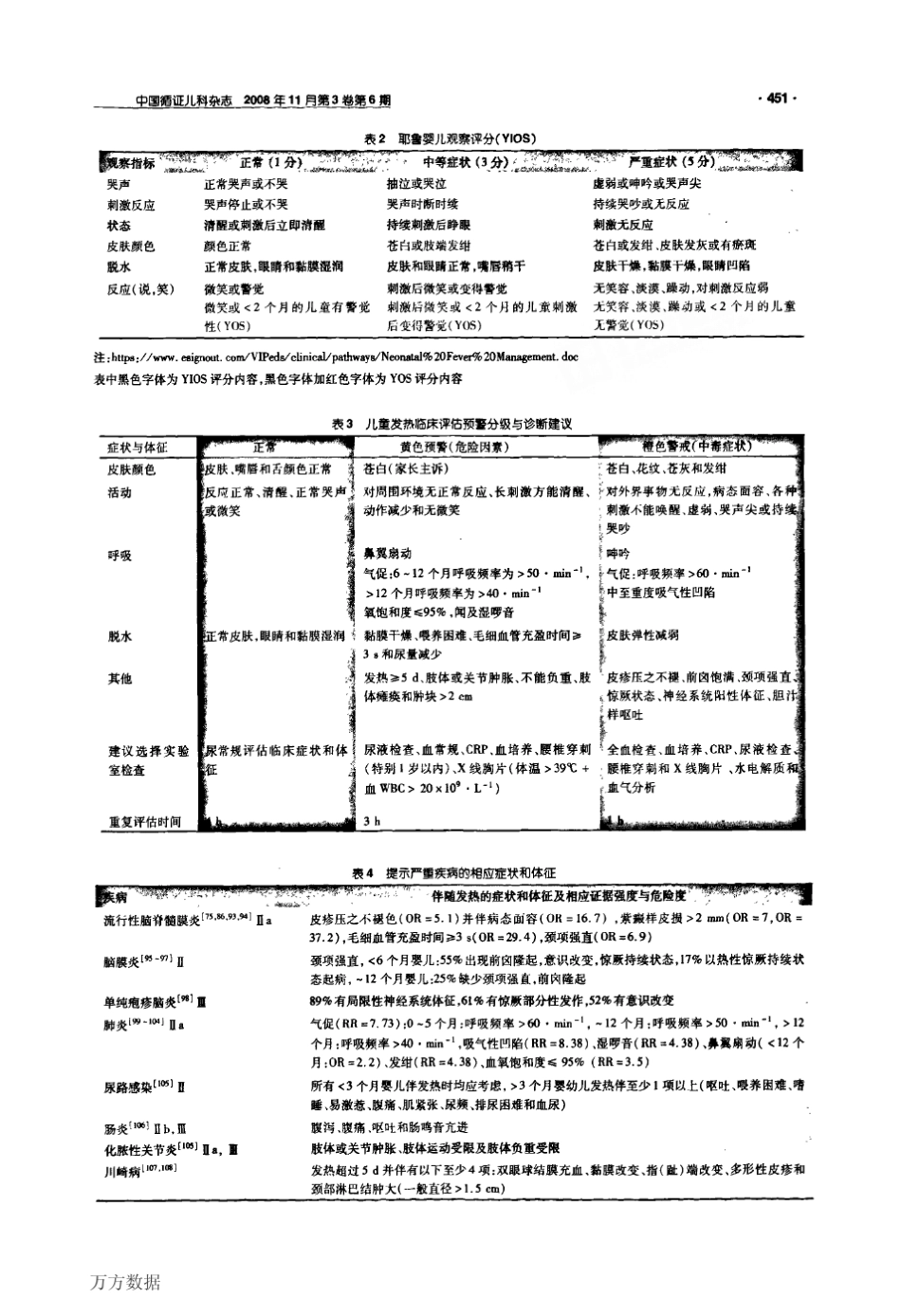 中国0至5岁儿童病因不明的急性发热诊断处理指南标准版_第3页