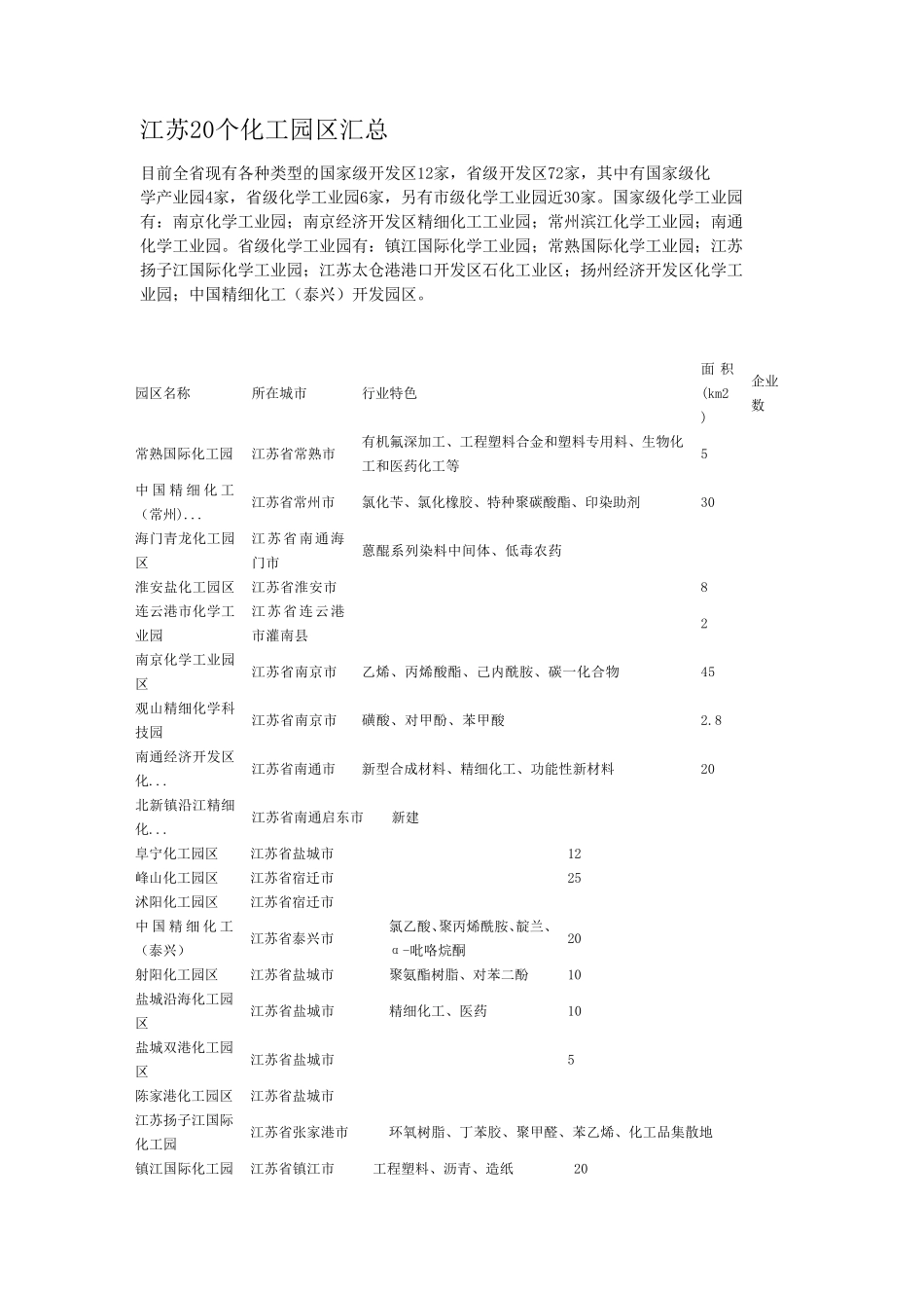 中国100余个化工园区汇总_第1页