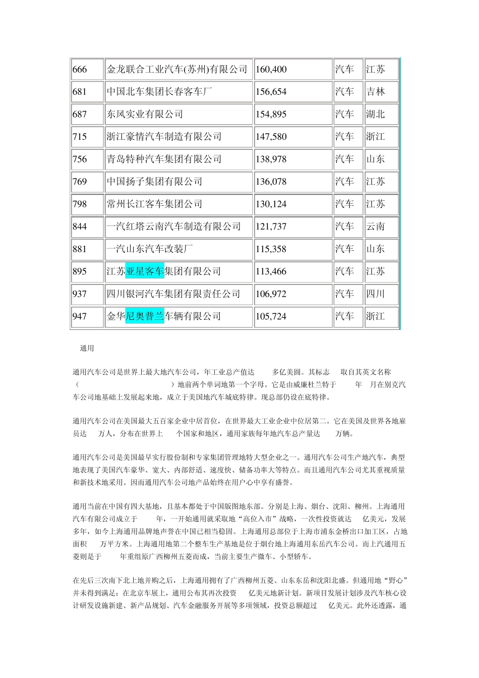 中国1000大制造商排行榜(汽车业)_第3页