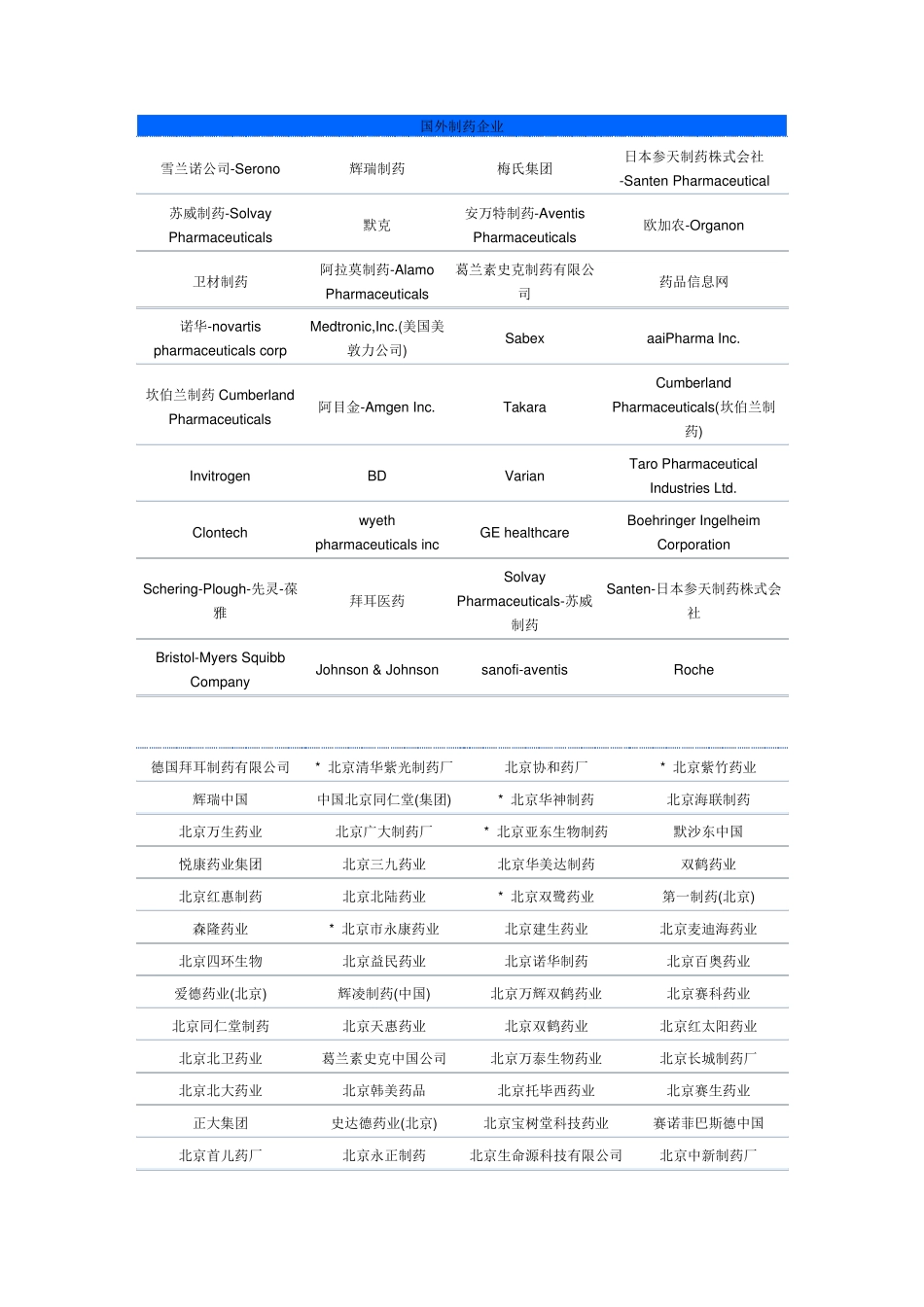 中国100强药企排名及外资制药企业_第1页