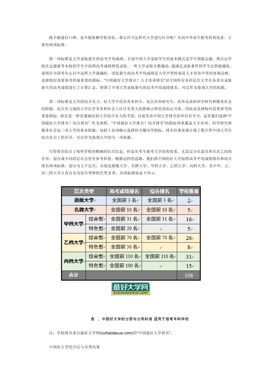 中国108所最好大学的分层与分类_第2页