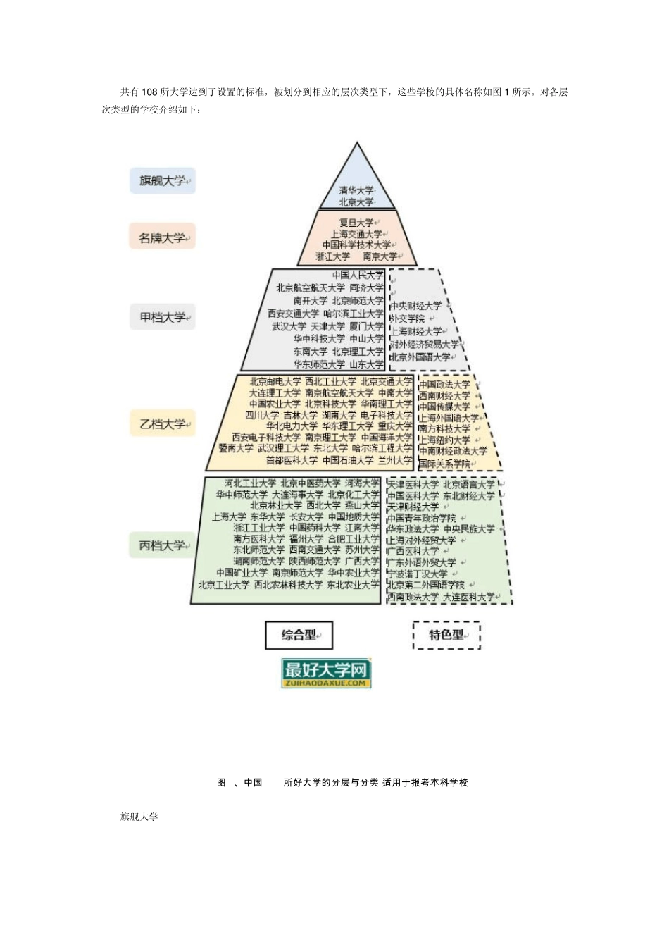 中国108所最好大学的分层与分类_第3页