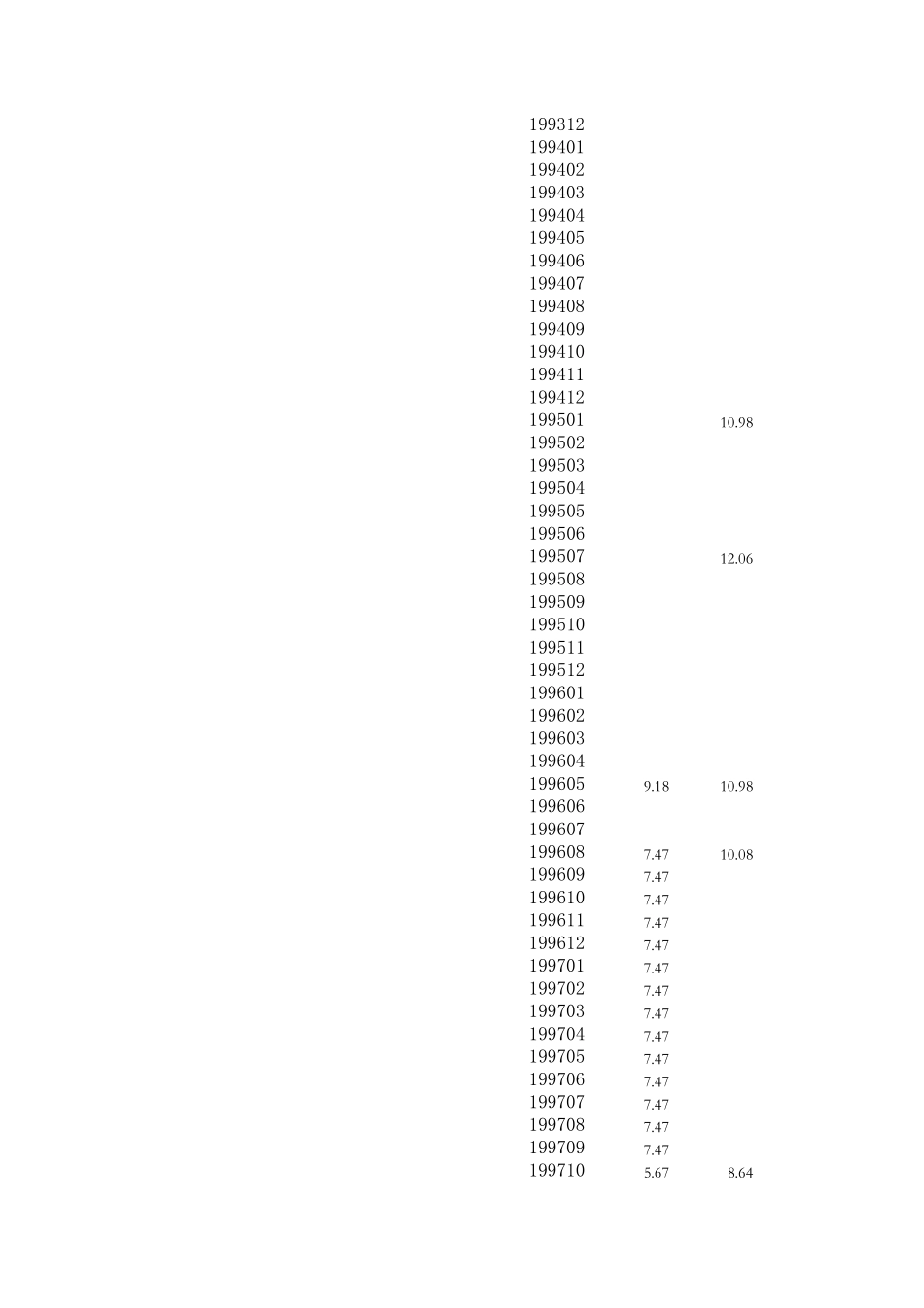 中国199701至今一年期定期存款利率走势图表_第2页