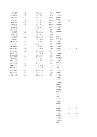 中国199701至今一年期定期存款利率走势图表