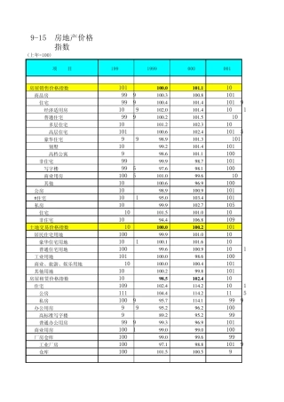 中国19982008房地产销售价格指数及上证综合指数(分页,下载可见全部)