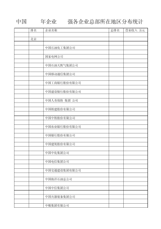 中国2010年企业500强各企业总部所在地区分布统计(重整表)