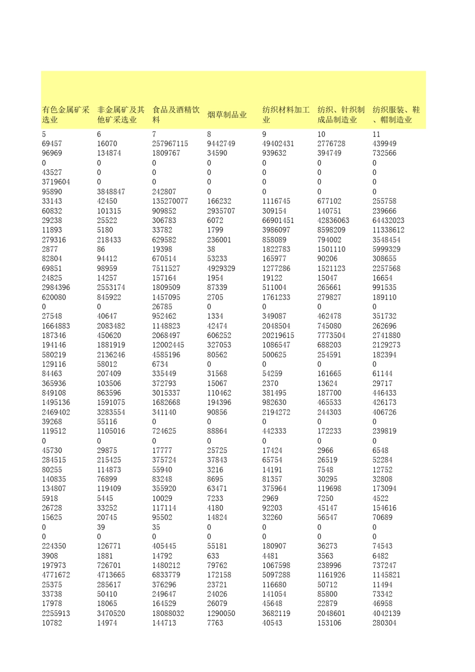 中国2010年投入产出表——延长表_第3页