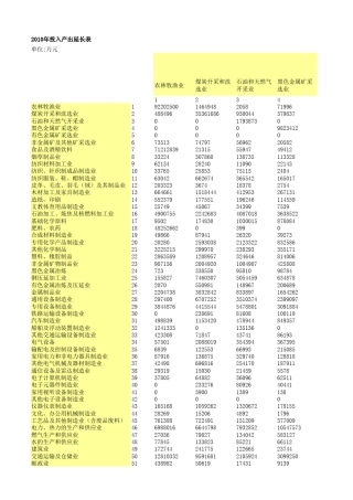 中国2010年投入产出表——延长表