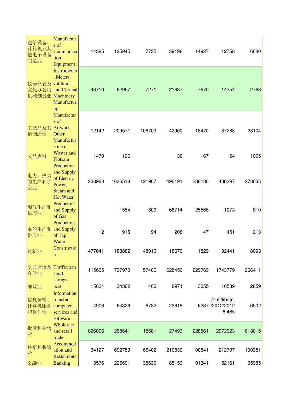 中国2010年投入产出表延长表42部门_第3页