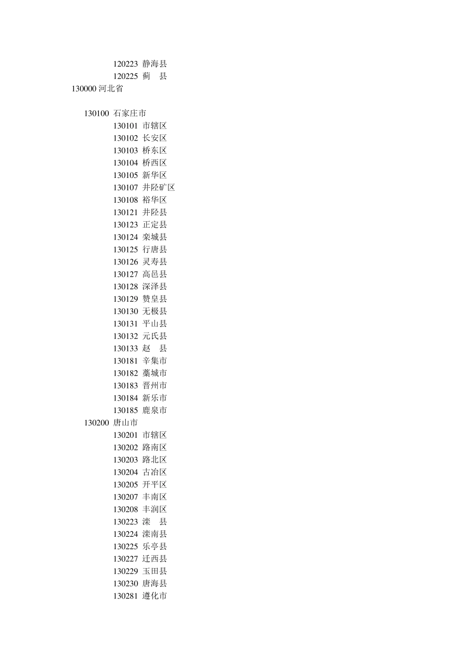 中国2010年最新行政区划,省市县地名列表_第2页