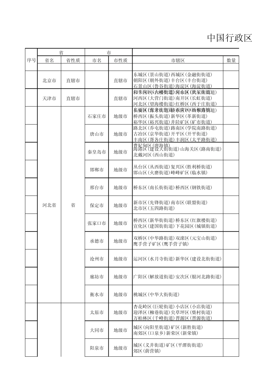 中国2012年行政区划统计表(县级以上)_第1页