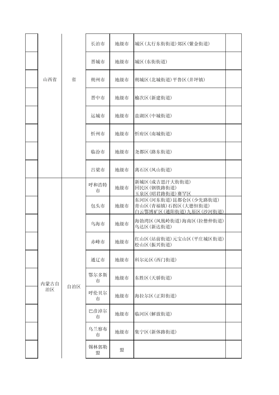 中国2012年行政区划统计表(县级以上)_第2页