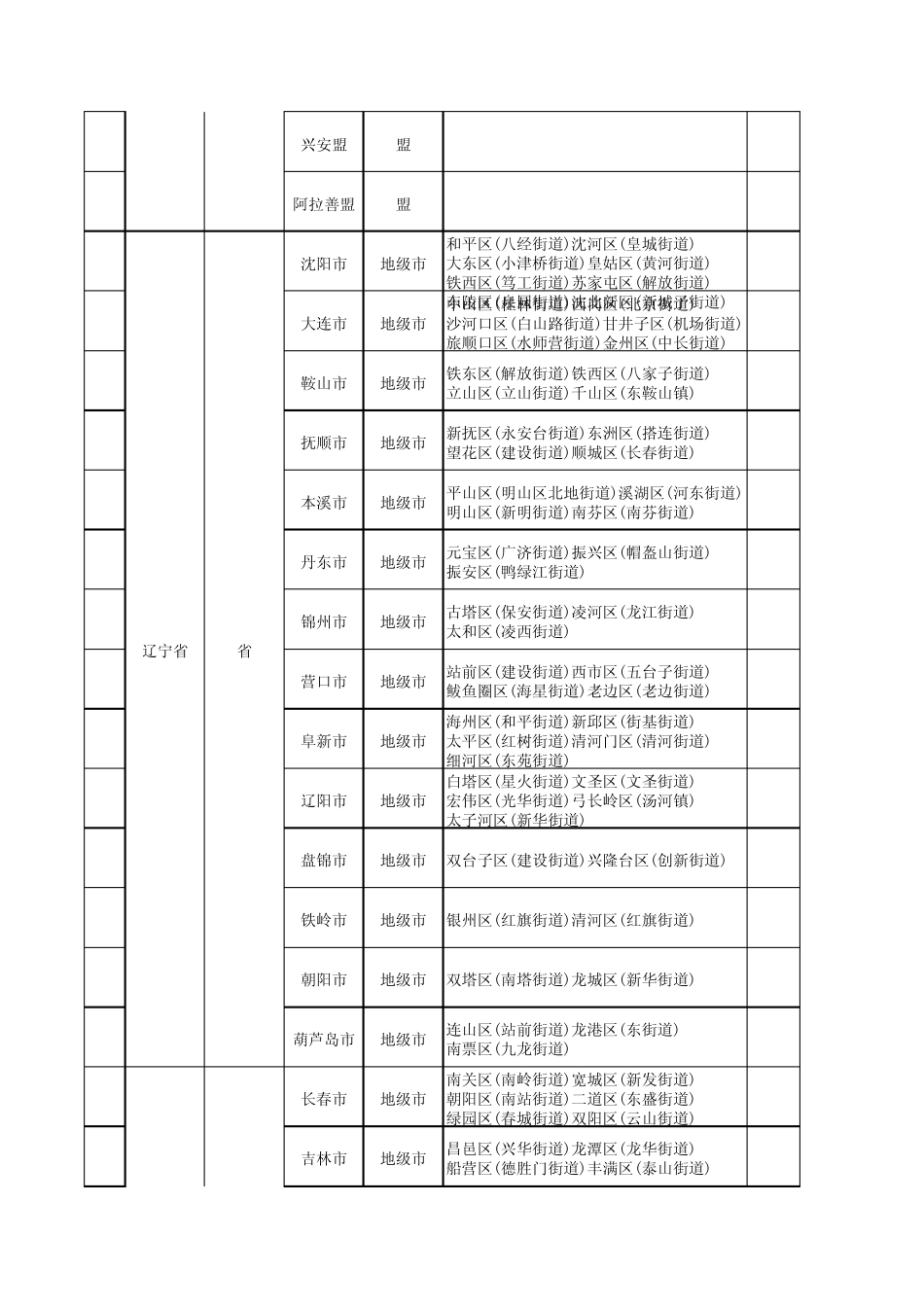 中国2012年行政区划统计表(县级以上)_第3页