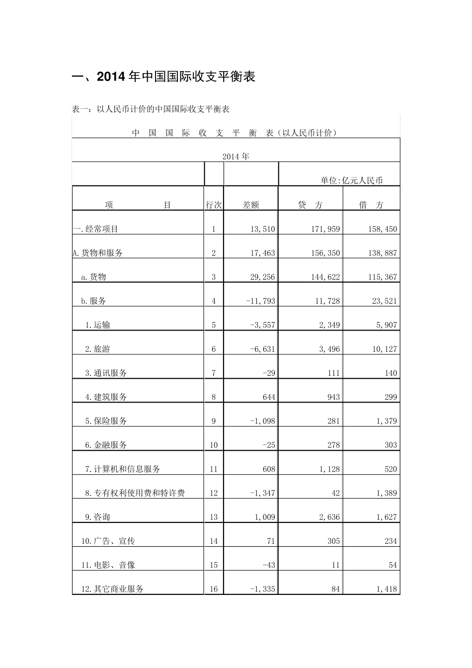 中国2014年国际收支报告分析_第1页