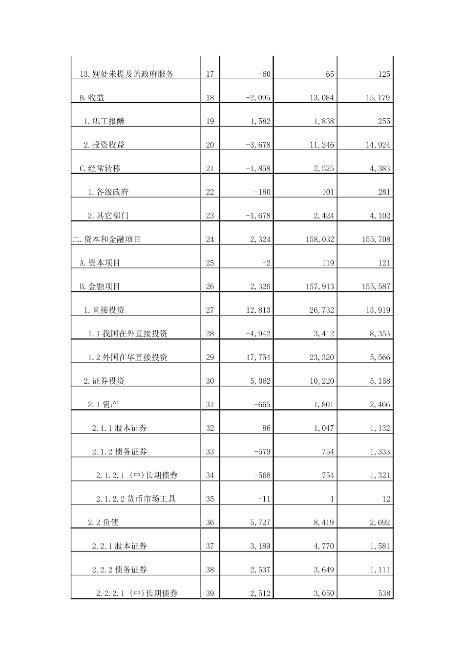 中国2014年国际收支报告分析_第2页