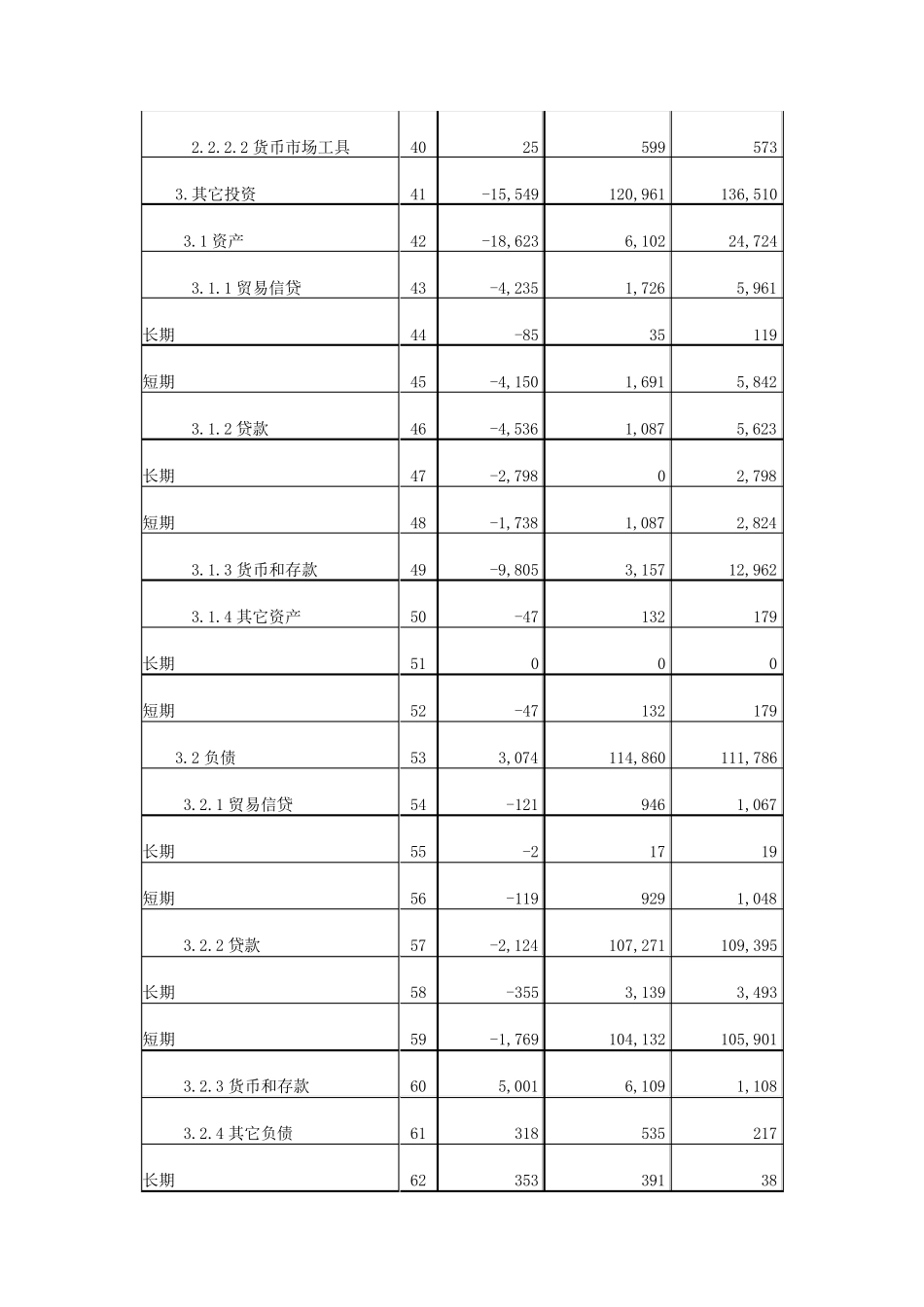 中国2014年国际收支报告分析_第3页