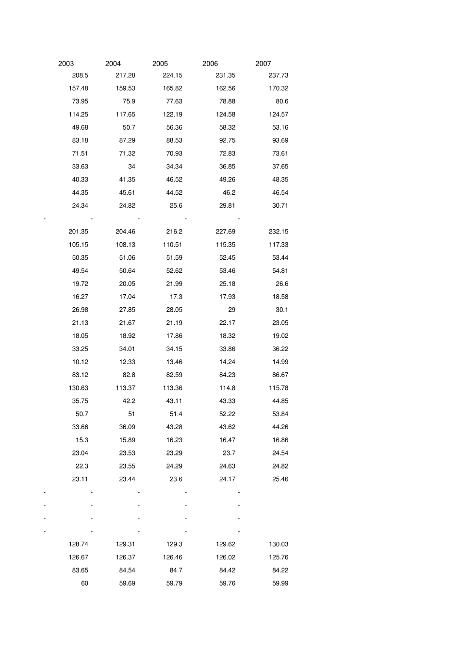 中国335个地级市年末非农业人口数_第3页