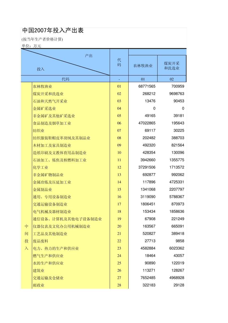 中国42部门投入产出表_第1页
