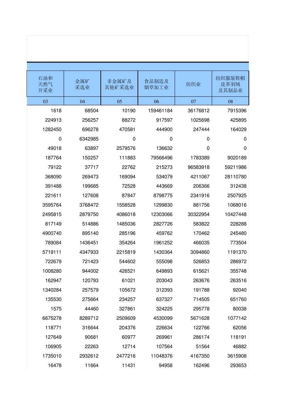 中国42部门投入产出表_第3页
