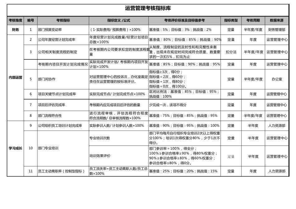 中国500强企业KPI绩效考核指标_第2页