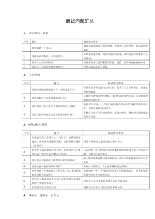 中国500强企业面试问题及回答技巧