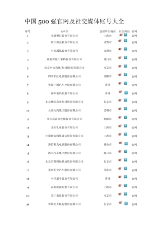 中国500强官网及社交媒体账号大全