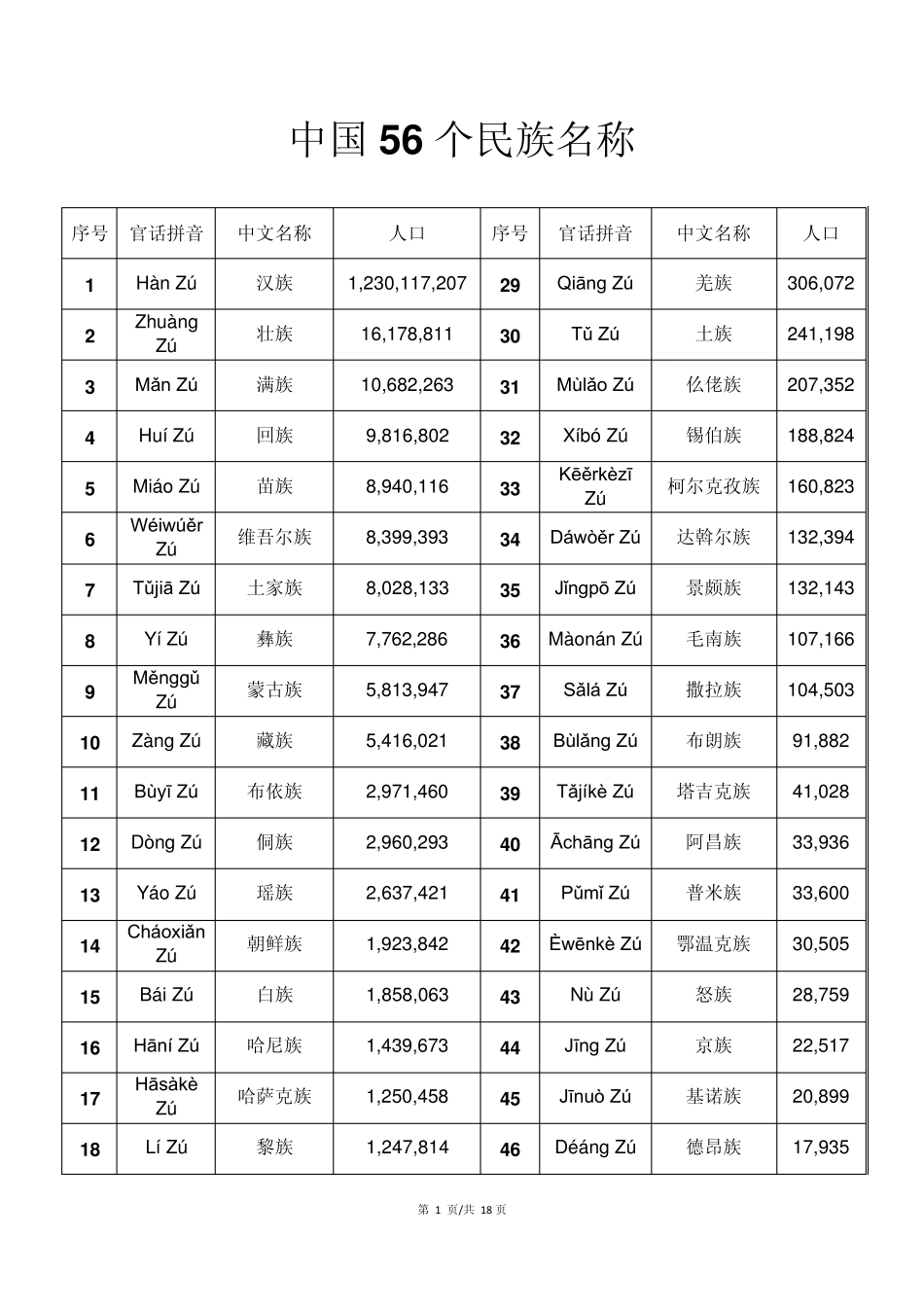 中国56个民族_第1页