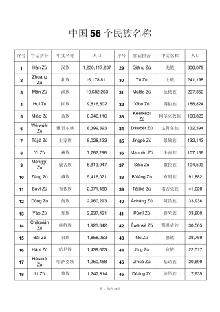 中国56个民族