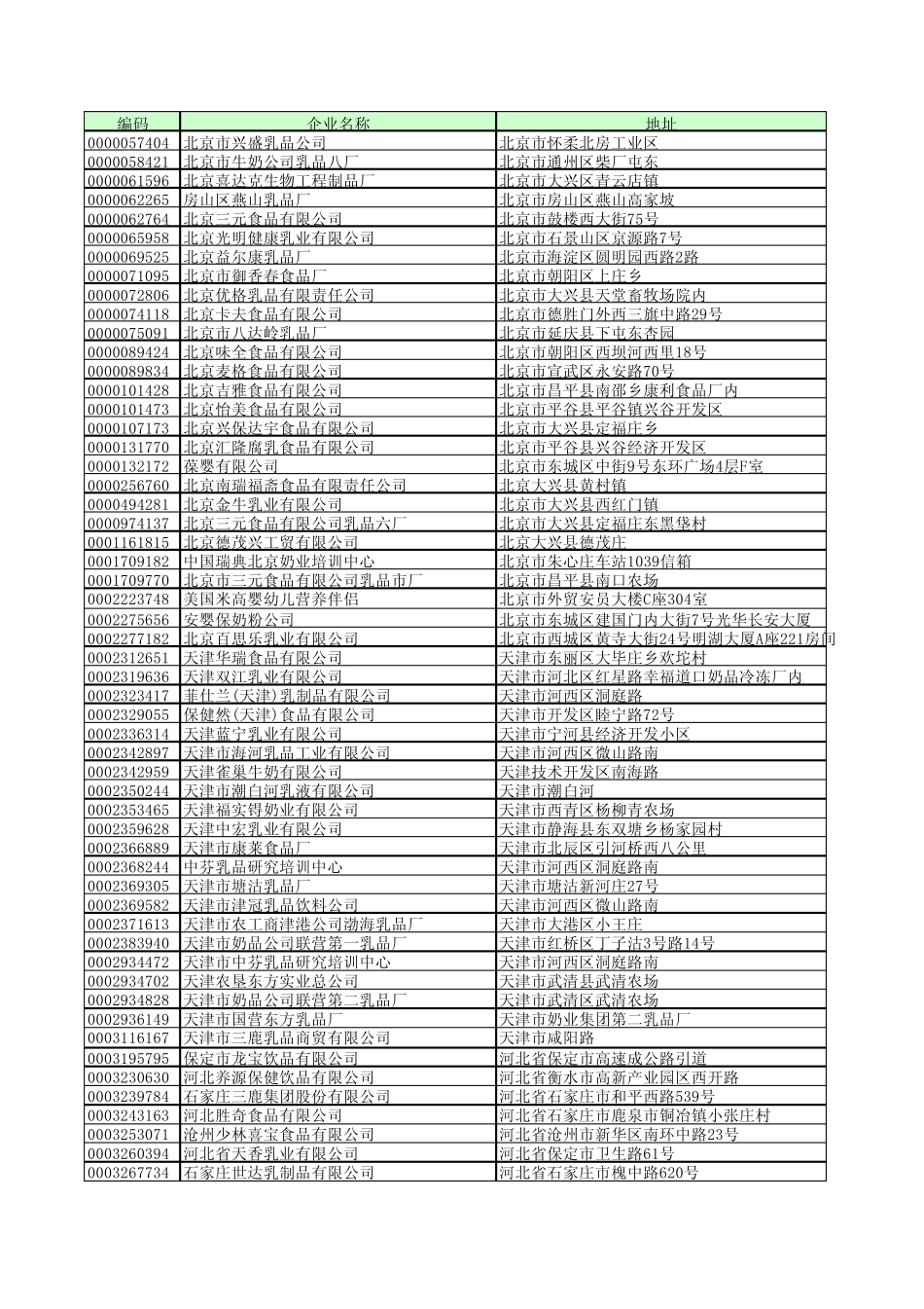 中国611家乳品企业详细资料_第1页