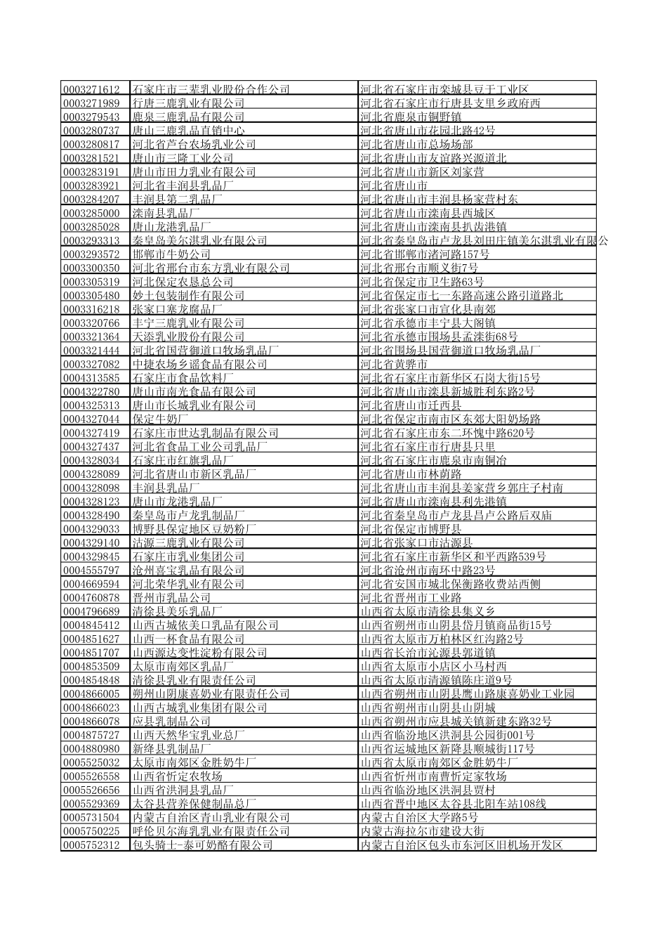 中国611家乳品企业详细资料_第2页