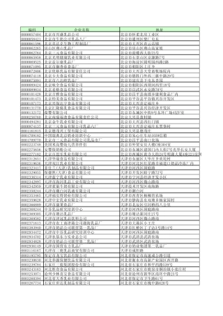 中国611家乳品企业详细资料