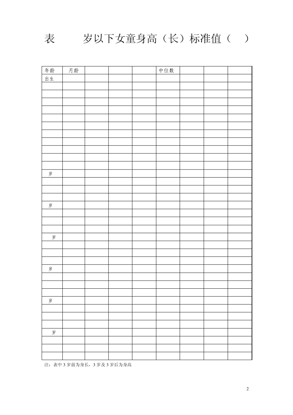 中国7岁以下儿童生长发育指标_第3页