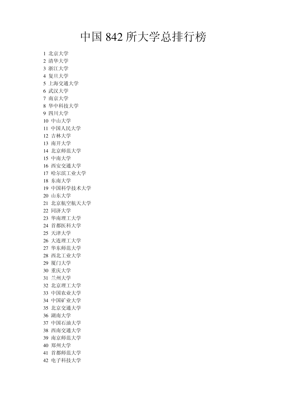 中国842所大学总排行榜_第1页