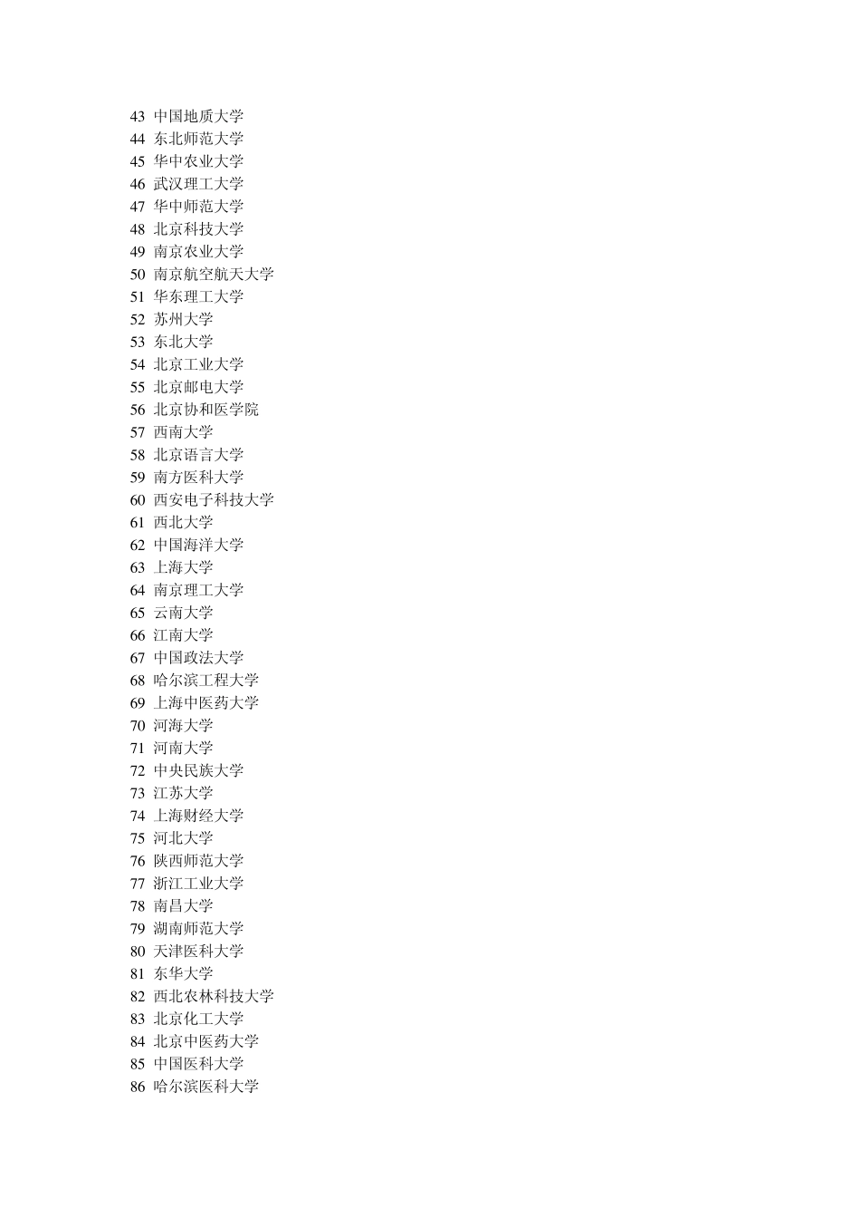 中国842所大学总排行榜_第2页