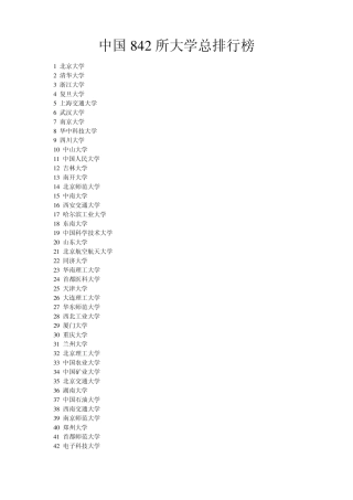 中国842所大学总排行榜