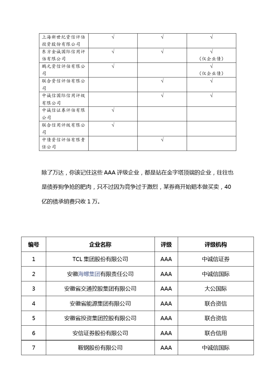 中国AAA主体信用评级企业一栏_第2页