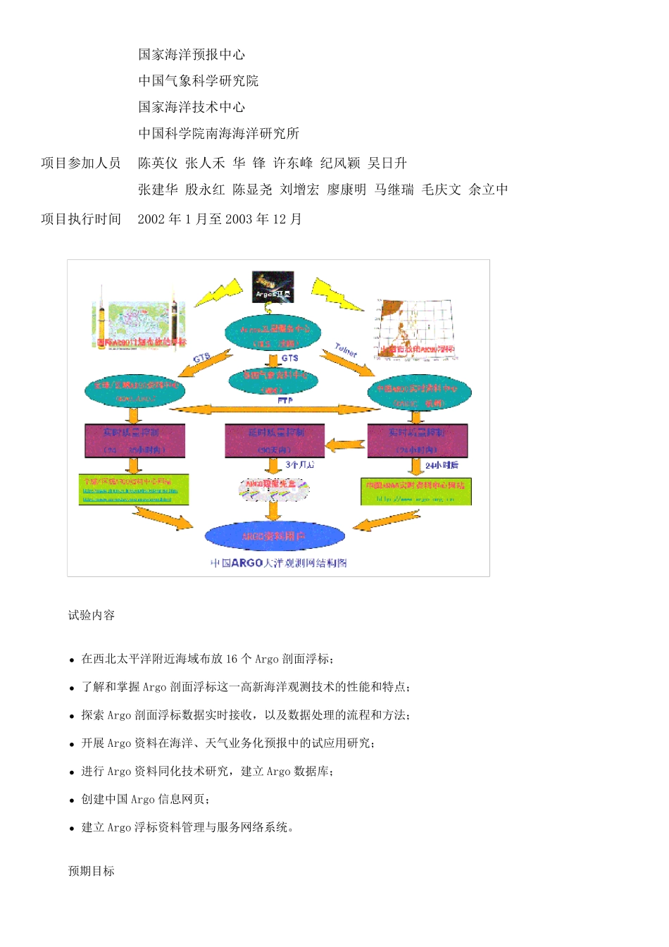 中国Argo浮标实时资料_第3页