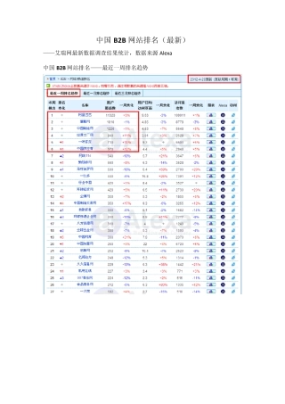 中国B2B网站排名艾瑞网、Alexa最新数据调查