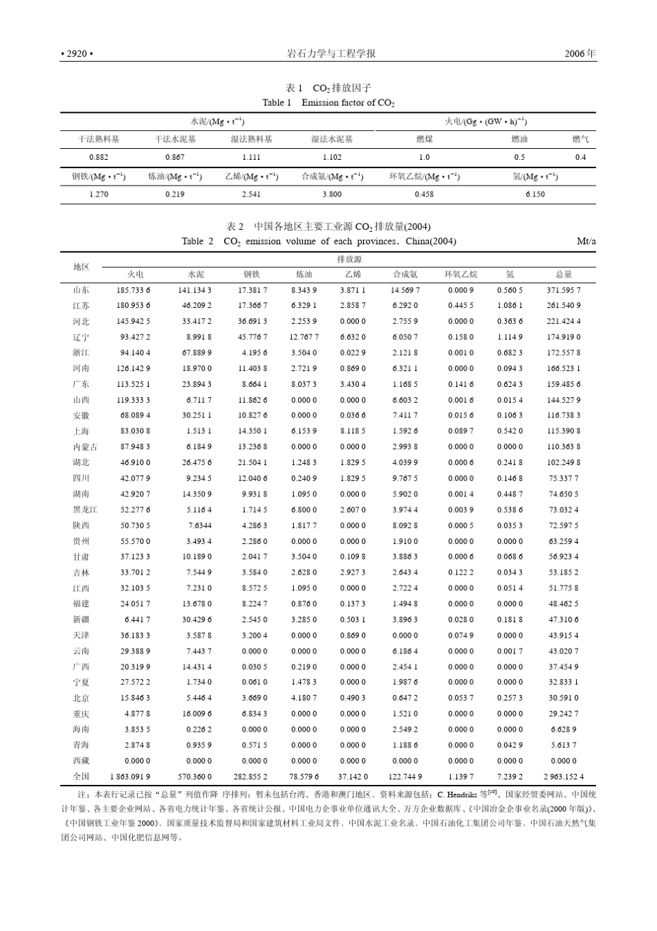 中国CO2集中排放源调查及其分布特征_第3页