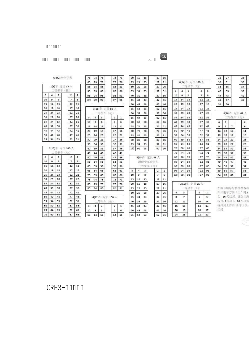 中国CRH1235动车组各型号列车及座位分布图_第3页
