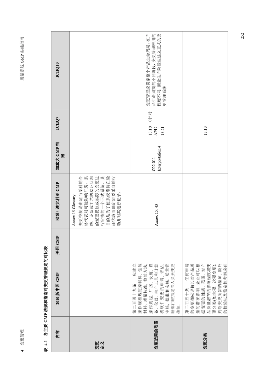 中国GMP指南变更管理_第2页