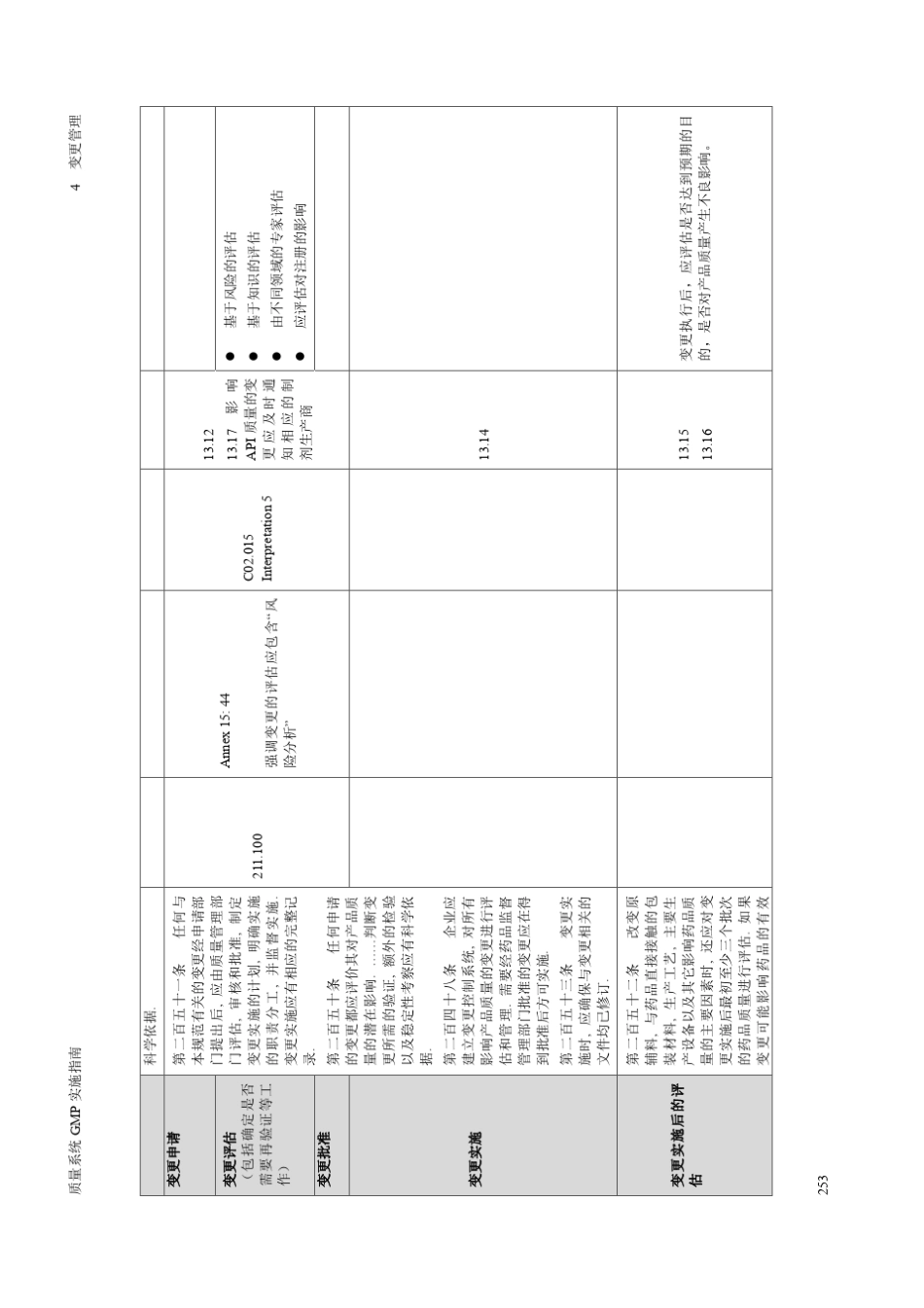 中国GMP指南变更管理_第3页