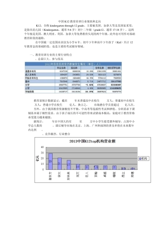中国K12行业现状分析