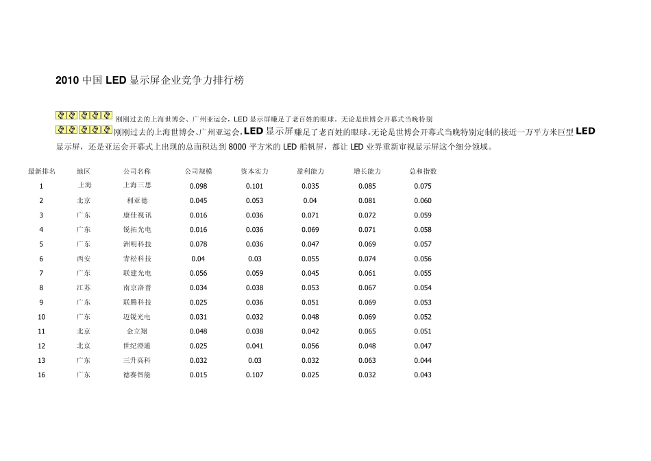 中国LED排名_第1页