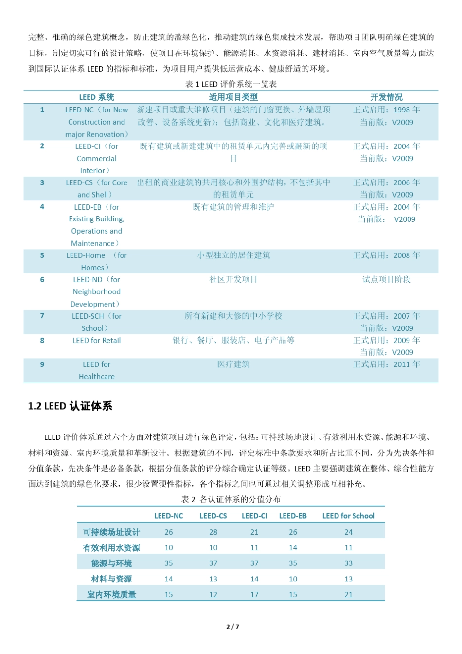 中国leed项目现状及前景_第2页