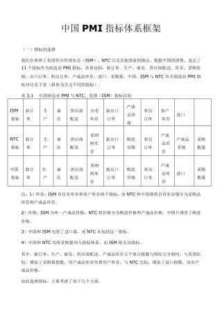 中国PMI指标体系框架