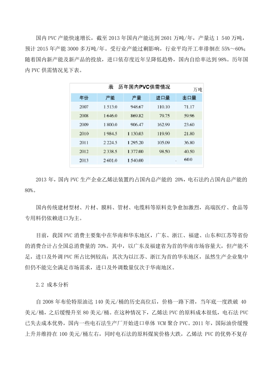中国PVC行业现状分析_第2页