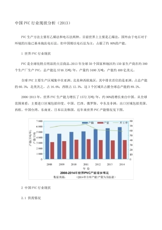 中国PVC行业现状分析